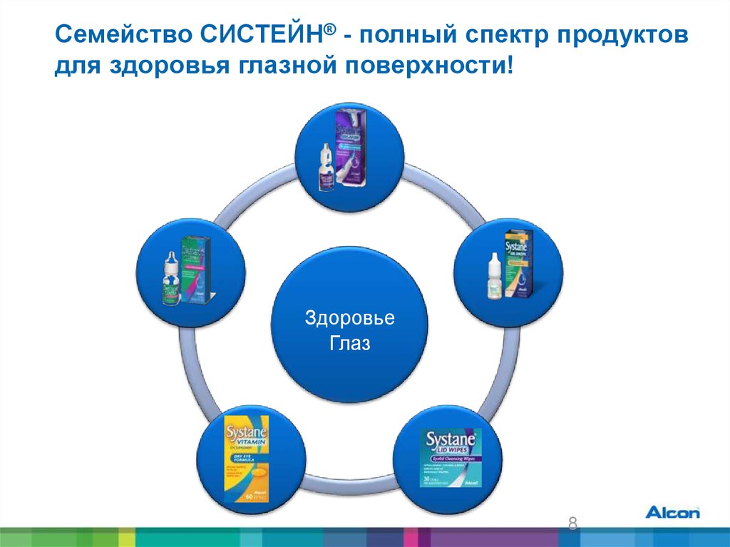 Семейство СИСТЕЙН® - полный спектр продуктов для здоровья глазной поверхности!