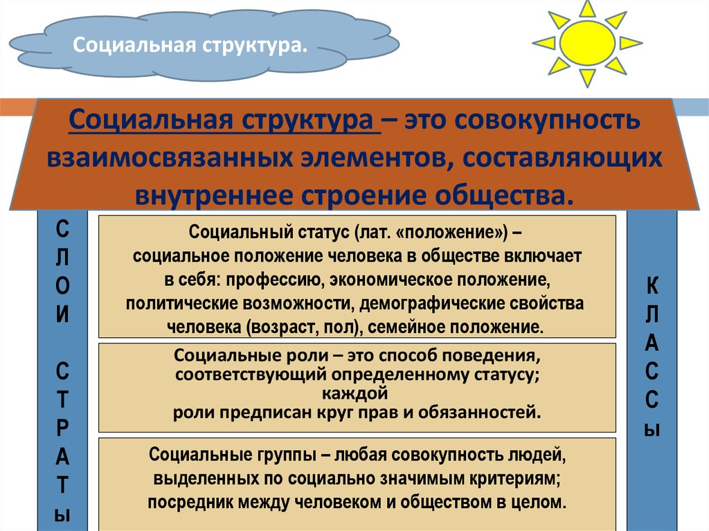 Функции социальной структуры. Роль социальной сферы в жизни общества. Роль человека в социальной сфере. Социальная роль и социальный статус ЕГЭ. Структура социальной роли.