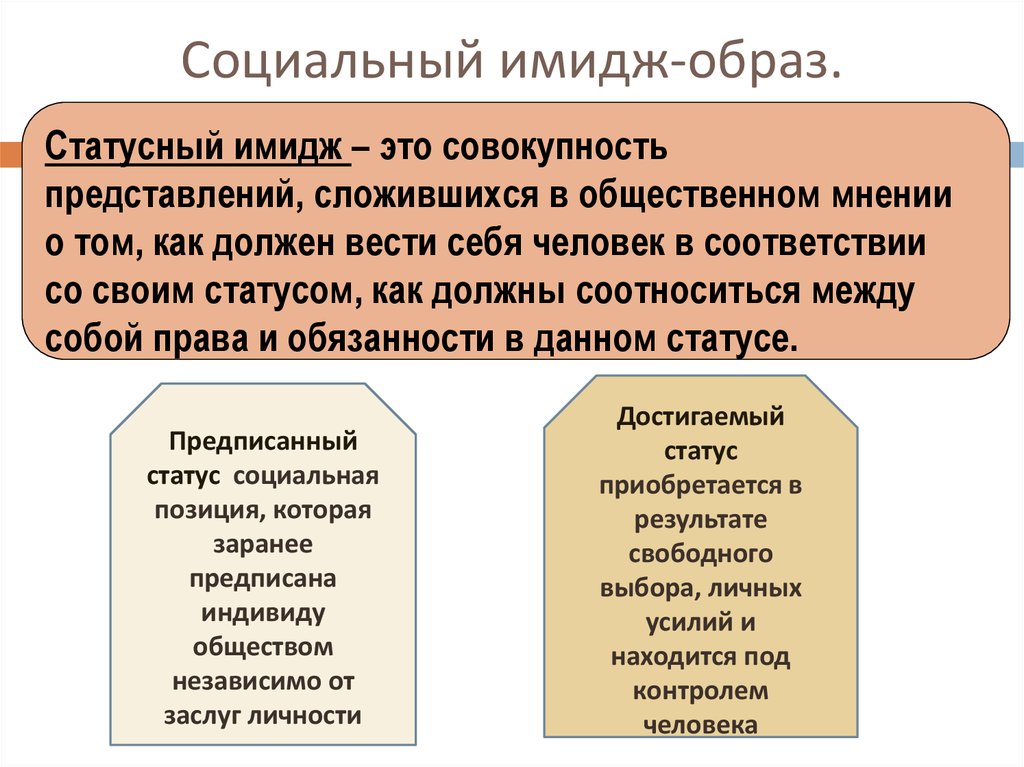 Предписанный статус приобретается. Социальный образ. Социальный статус приобретается в результате. Социальный имидж.