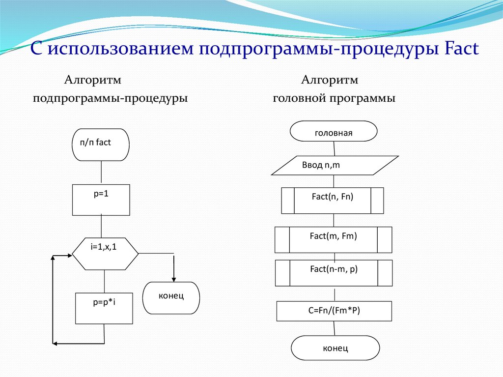 Подпрограммы в блок схемах