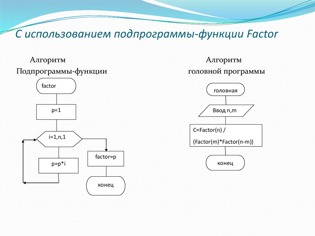 Вспомогательный алгоритм программа