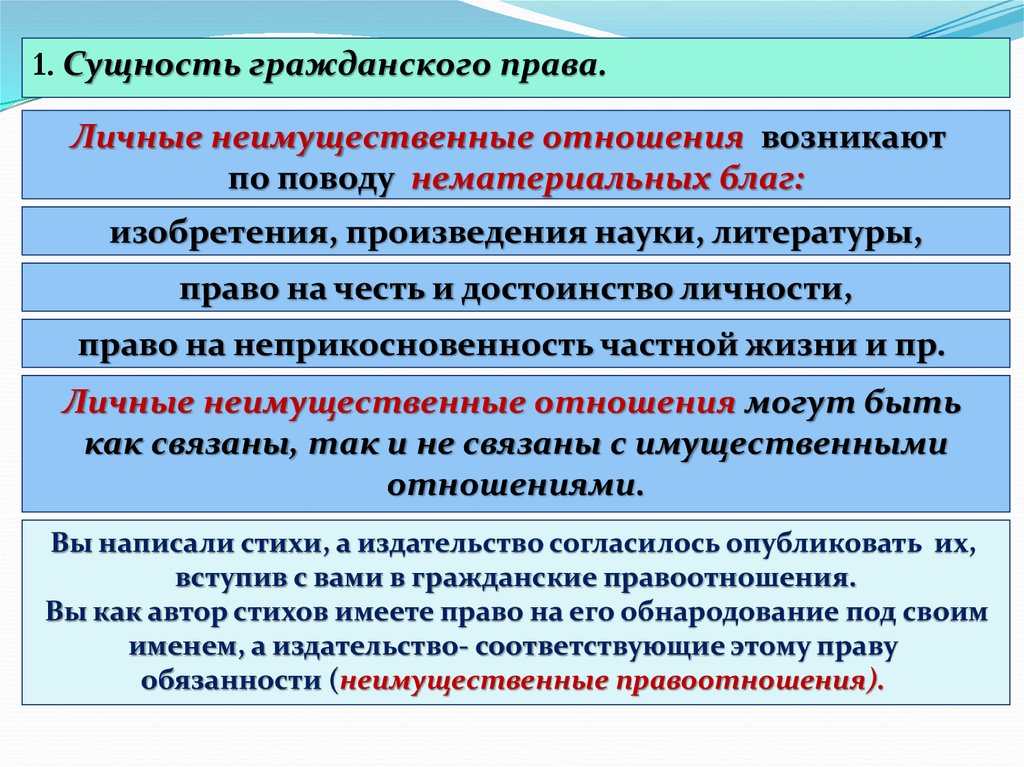 Гражданское использование. Сущность гражданского права. Сущность гражданских прав. Сущность гражданско-правовых отношений. Понятие и сущность гражданского права кратко.