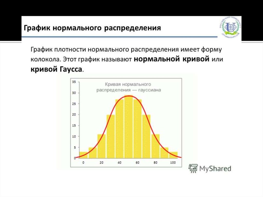 Диаграммы распределения данных