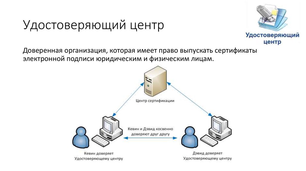 Удостоверяющий центр эцп