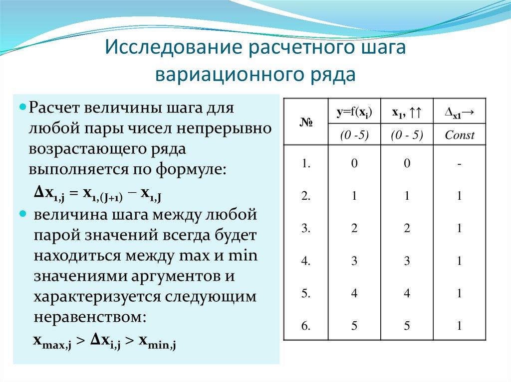 Структура вариационного ряда