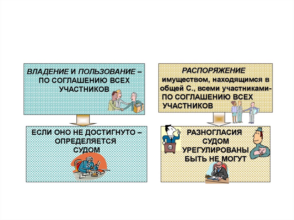 Понятие владения пользования и распоряжения имуществом. Владение пользование и распоряжение имуществом. Владение пользование распоряжение. Совместное владение и пользование компании. Распоряжение пользование владение имуществом для ОГЭ.