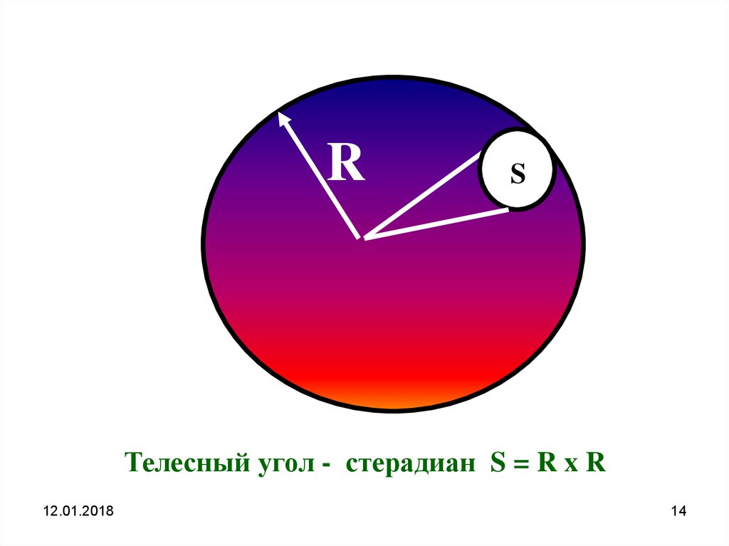 Телесный угол. Стерадиан единица измерения. Стерадиан это угол. Телесный угол стерадиан. Радиан и стерадиан.