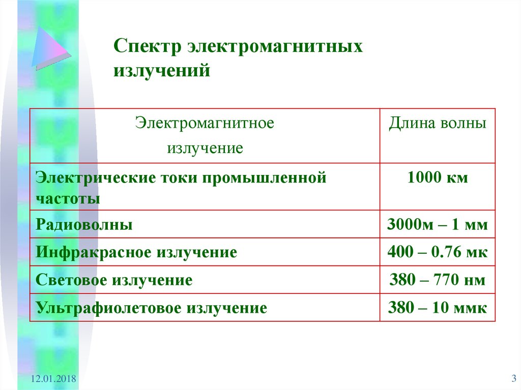 Спектр электромагнитных излучений