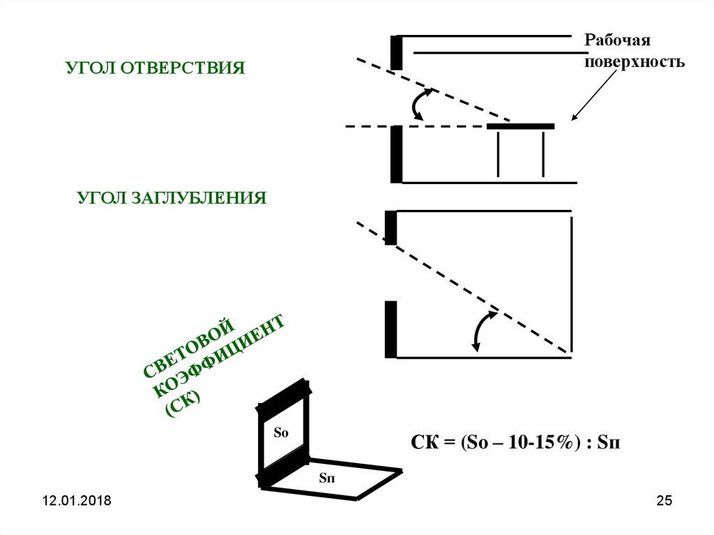 Поверхностный угол. Угол заглубления это. Угол заглубления окна и освещенность. Коэффициент заглубления.