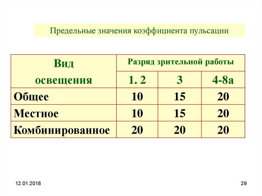Коэффициент пульсации кп. Коэффициент пульсации освещенности. Коэффициент пульсации освещенности норма. Коэффициент пульсации светового потока.