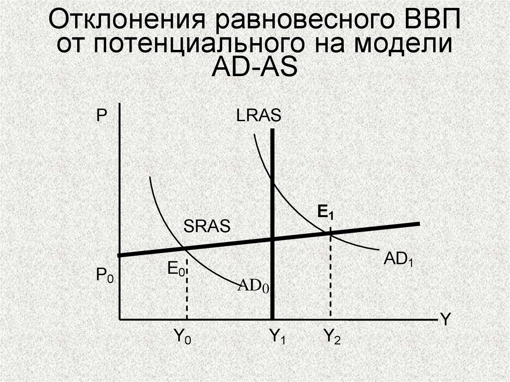 Равновесный ввп равен. Кейнсианская модель макроэкономического равновесия. Равновесный ВВП В краткосрочном периоде. Равновесный ВВП на графике. Определить равновесный ВВП.