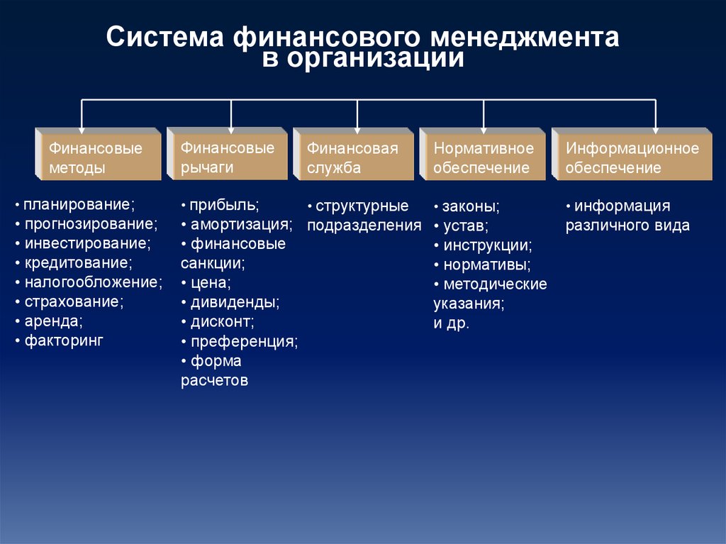 Корпоративные финансы