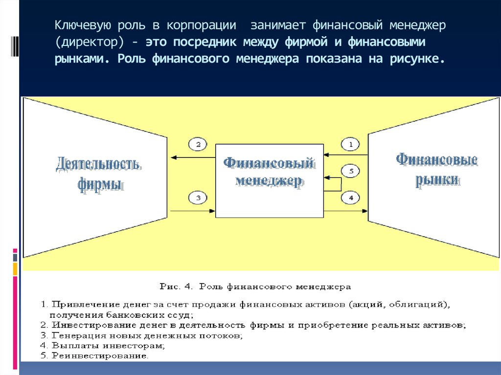 Роль финансов корпорации. Посредник между фирмой и финансовыми рынками. Функционирование корпораций. Финансовый рынок и корпорации. Роль финансового рынка в финансировании корпорации.