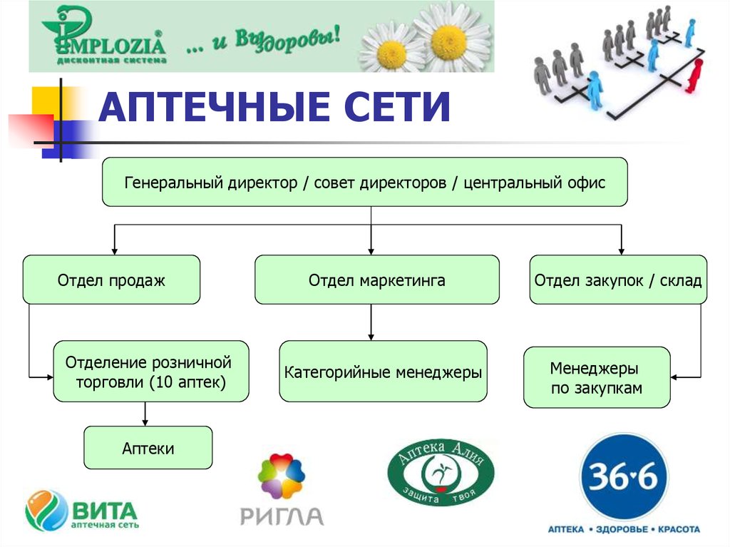 Схема аптечной организации