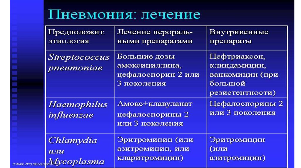 Возможен ли мониторинг жизненно важных параметров с помощью аутотрансляции по телефону