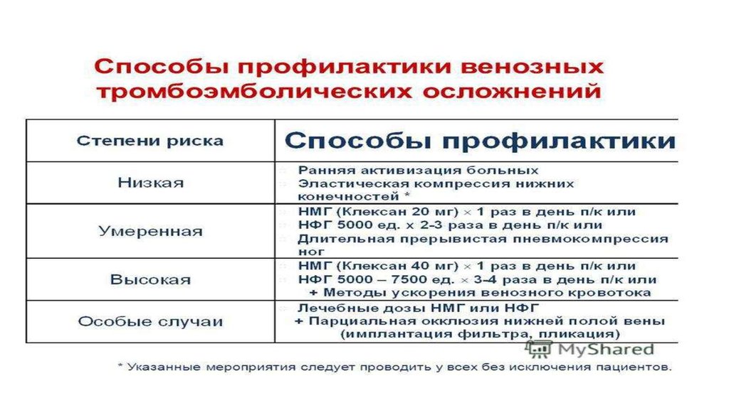 Жизненно важные функции. Основные параметры жизненно важных функций. Методы мониторинга жизненно важных функций. Укажите характеристики параметров жизненно важных функций. Мультимодальное наблюдение витальных функций.