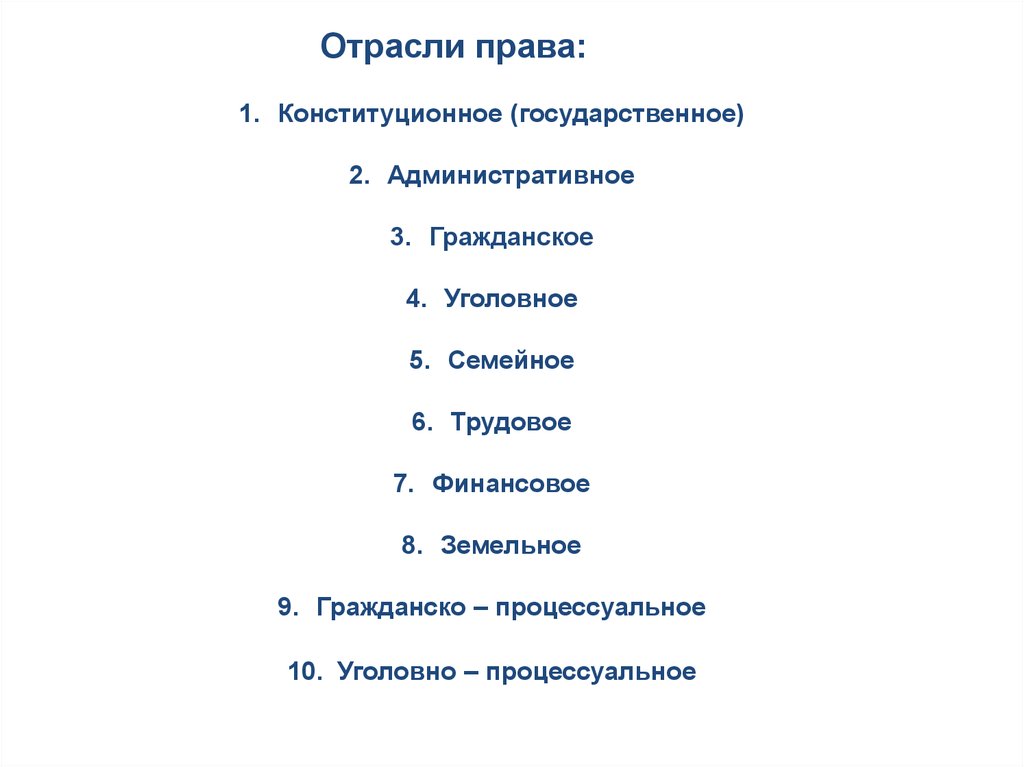 Гражданское конституционное трудовое семейное. Гражданское административное Конституционное уголовное Трудовое. Гражданское процессуальное право план.