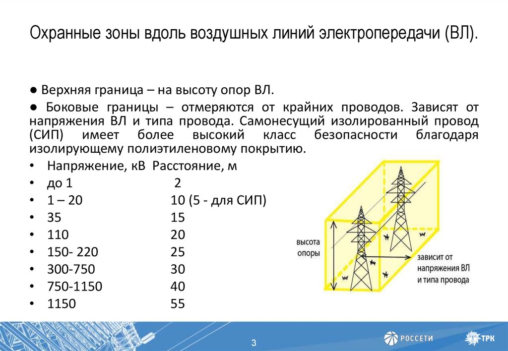 Охранная зона кв. Защитная зона линии электропередач 110 кв. Охранная зона линия вл 110 кв. Охранная зона вл 110 кв ПУЭ. Охранная зона вл 10 кв СИП.