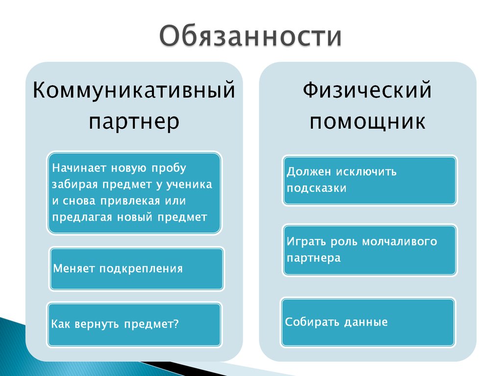 Таблица коммуникативная система обмена картинками