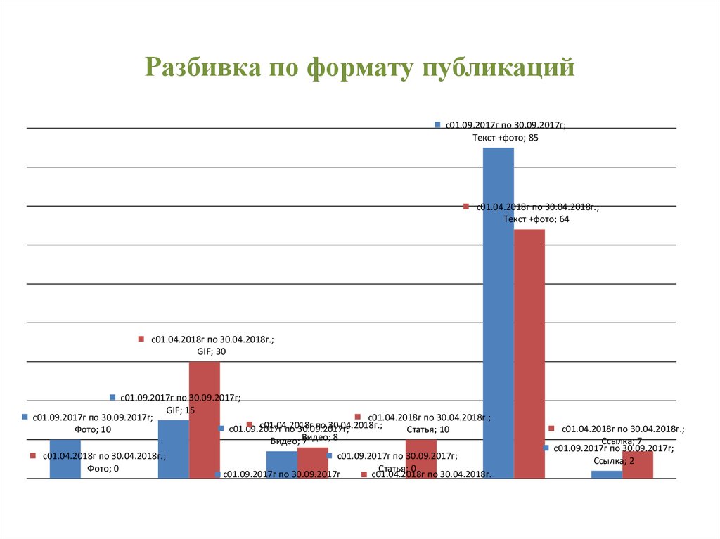 Формат публикации