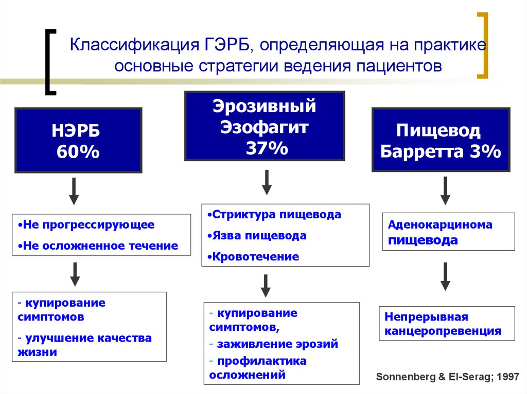 Диагноз осложнение основного