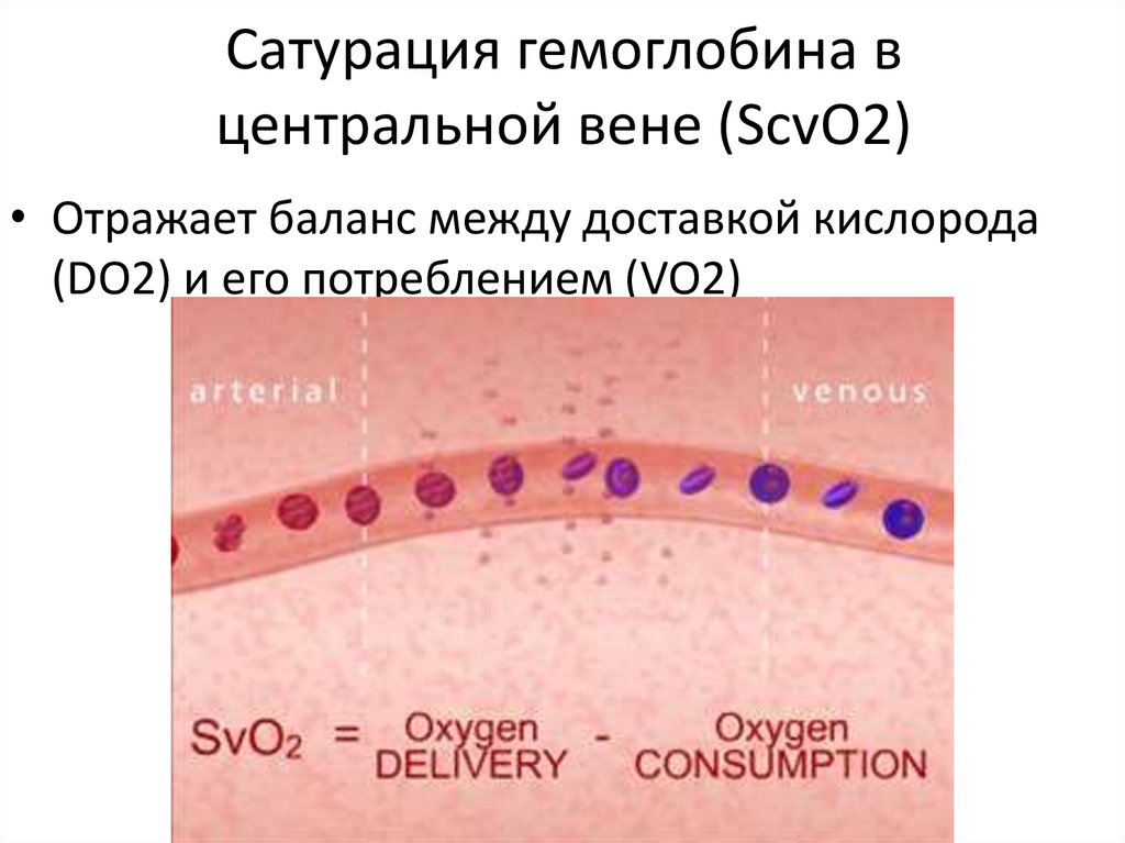 Сатурация это. Сатурация гемоглобина кислородом. Сатурация гемоглобина кислородом в венозной крови. Сатурация венозной крови норма. Сниженная сатурация гемоглобина.