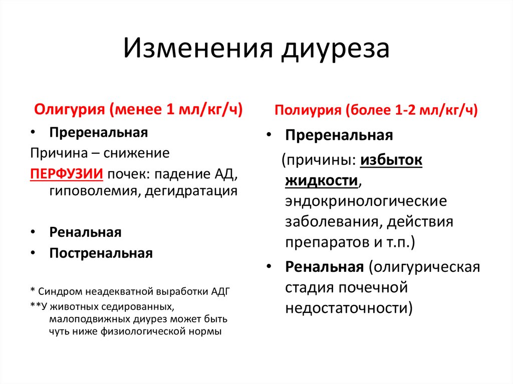 Стадия диуреза. Изменение диуреза. Олигурия это суточный диурез. Снижение диуреза причины. Диурез причины.