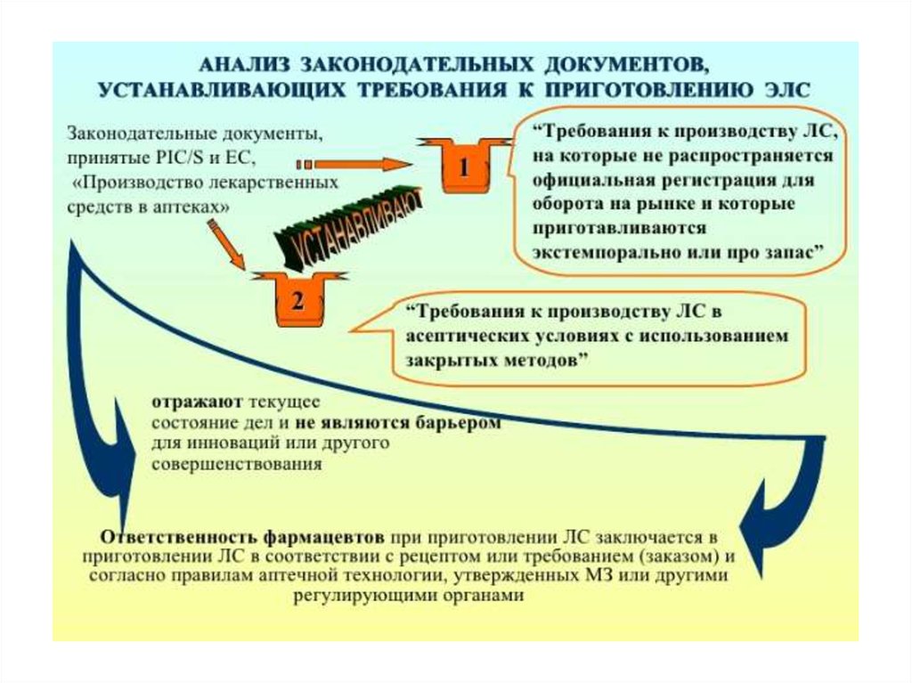 Контроль качества лрс презентация