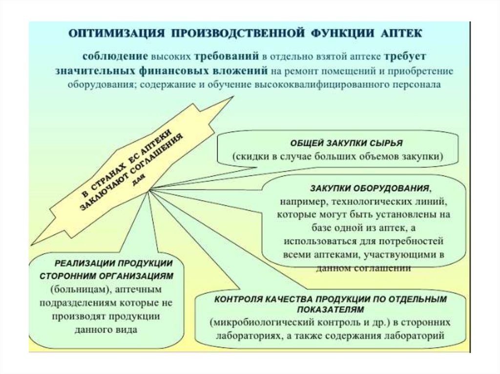 Обязательные виды внутриаптечного контроля. Внутриаптечный контроль качества. Виды внутритриаптечного контроля. Виды внутриаптечного контроля качества. Порядок проведения внутриаптечного контроля.