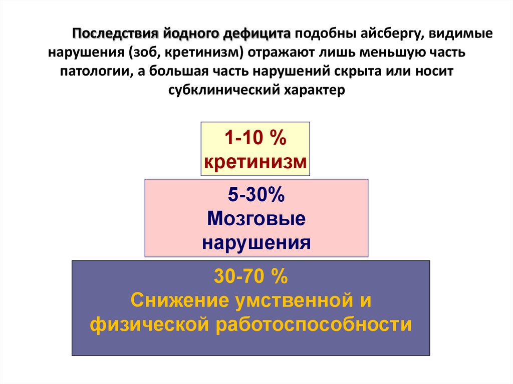 Карта дефицита йода в россии