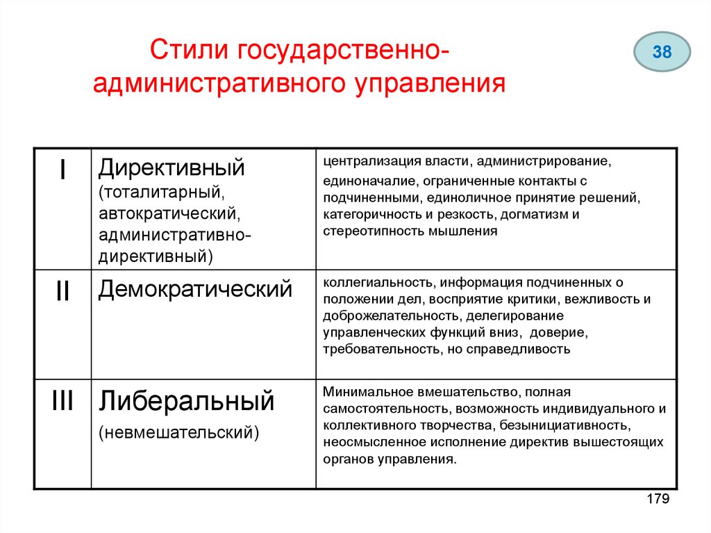 Основные Стили Управления