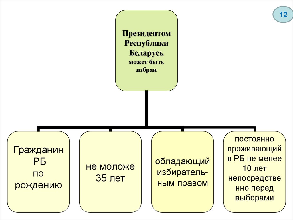 Эффективность муниципального управления презентация