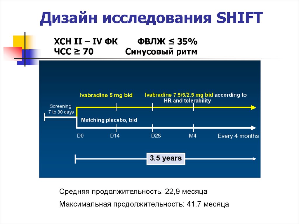 Максимальная продолжительность. Исследование Shift. Результаты исследования Shift. Дизайн исследования Shift. Длительность дизайн исследования.