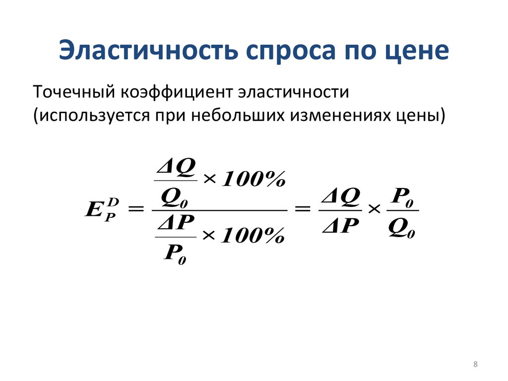 Коэффициент эластичности спроса по цене товара