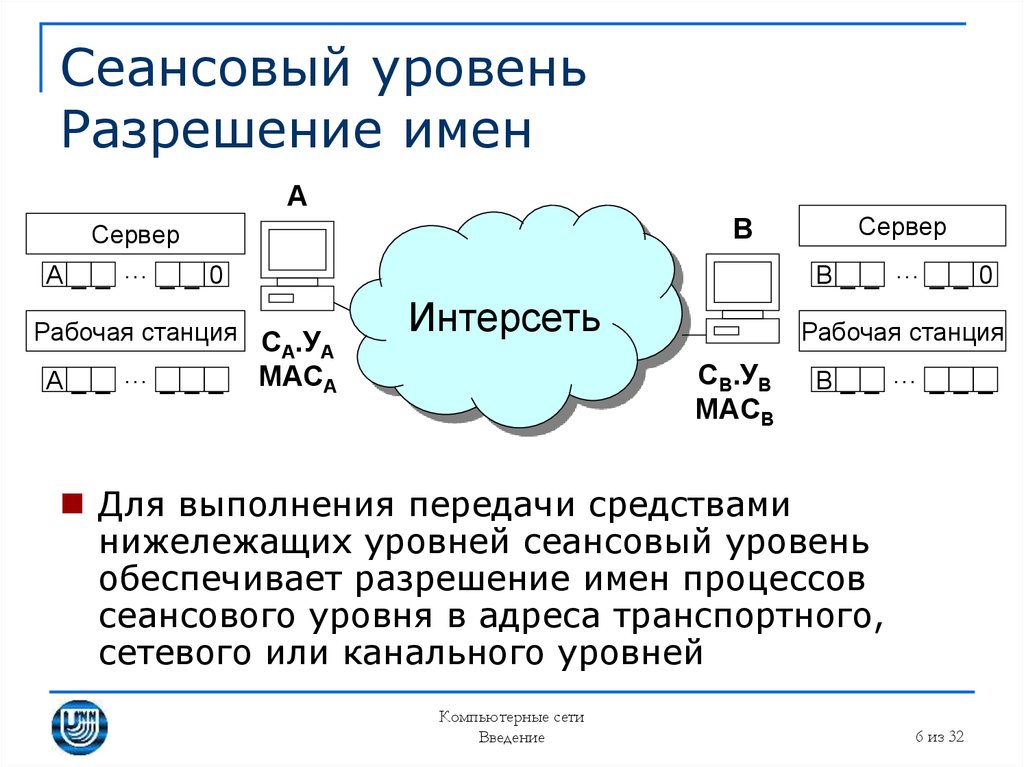 Разрешение имен. Сеансовый уровень уровень. Сеансовый. Протоколы сеансового уровня модели. Блок данных сеансового уровня.