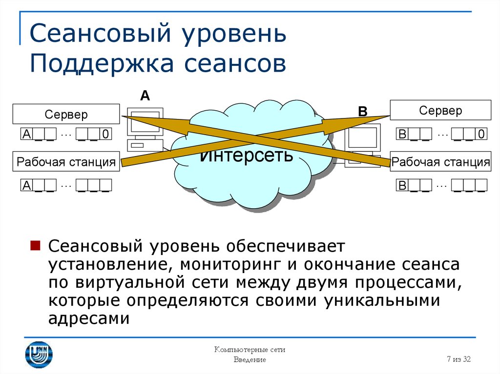 Osi сеансовая модель. Сеансовый уровень. Протоколы сеансового уровня. Сеансовый уровень модели osi. Сеансовый уровень osi протоколы.