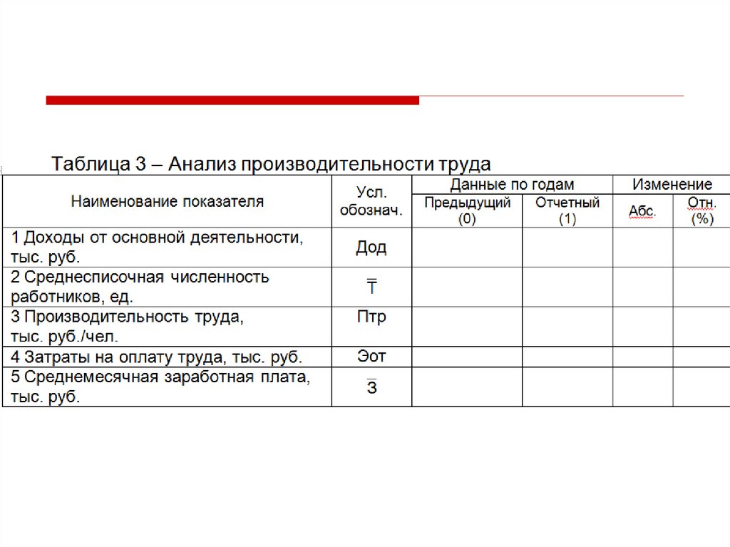 Таблица анализ рекламы