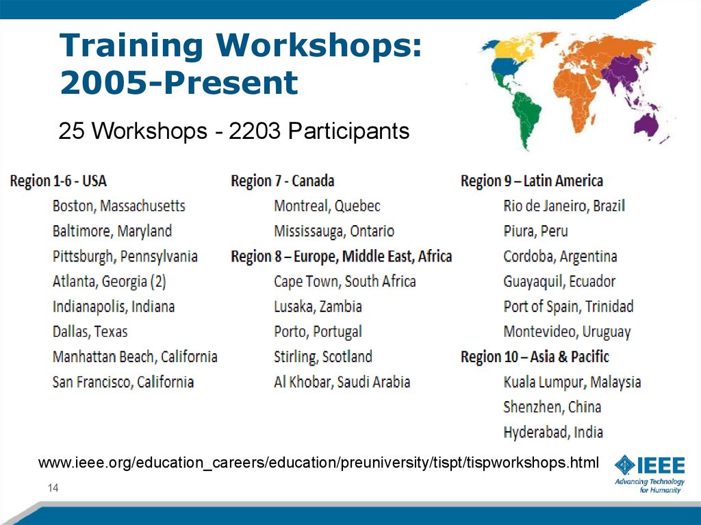 Training Workshops: 2005-Present