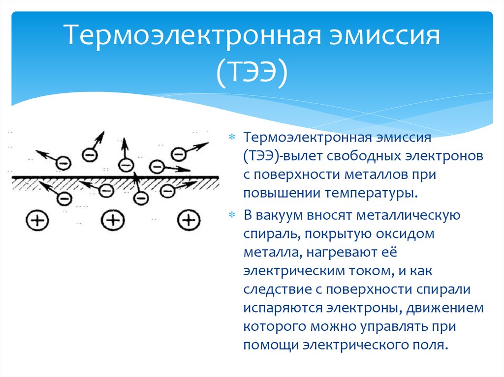 Термоэлектронная эмиссия картинки