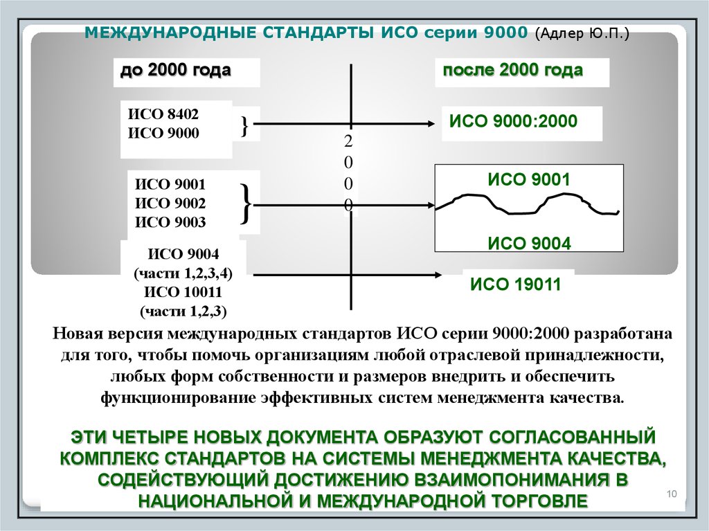 Исо год. Международные стандарты серии ИСО 9000-2000. Международные стандарты ИСО серии 9000. Первая редакция стандартов ИСО серии 9000. Международные стандарты ИСО 9000 1 версии.