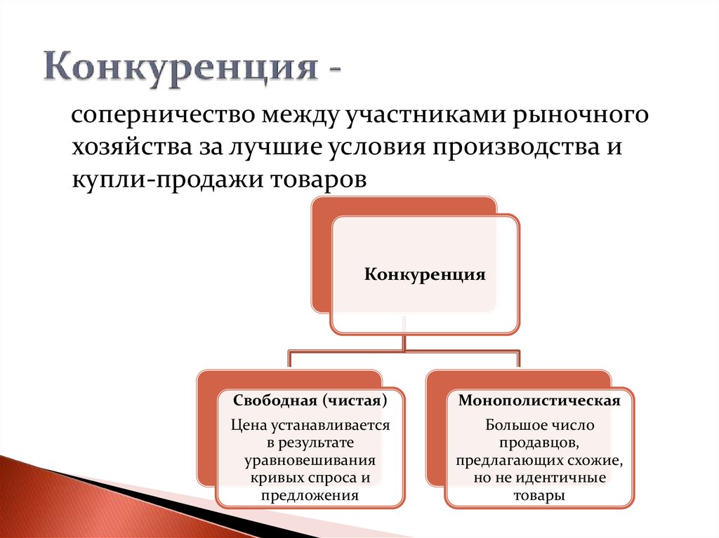 Конкуренция многообразие рынков