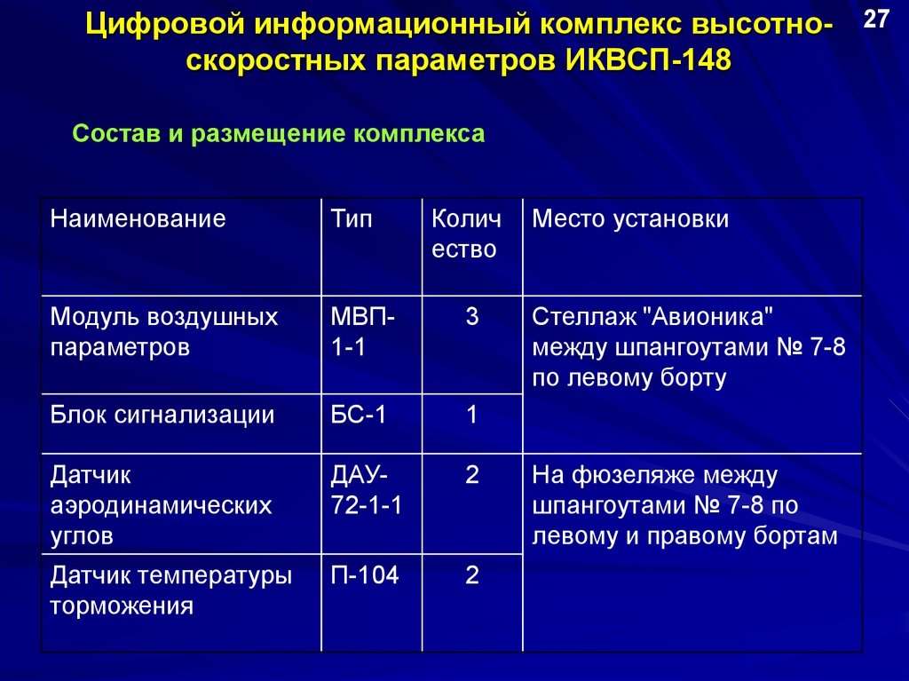 Комплекс цифра. Информационный комплекс. Информационный комплекс высотно-скоростных параметров ИКВСП-171;. ИКВСП-148. Информационный комплекс высотно-скоростных параметров ИКВСП-140.