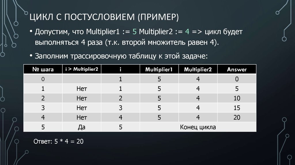 Заполни равен. Цикл без счетчика.