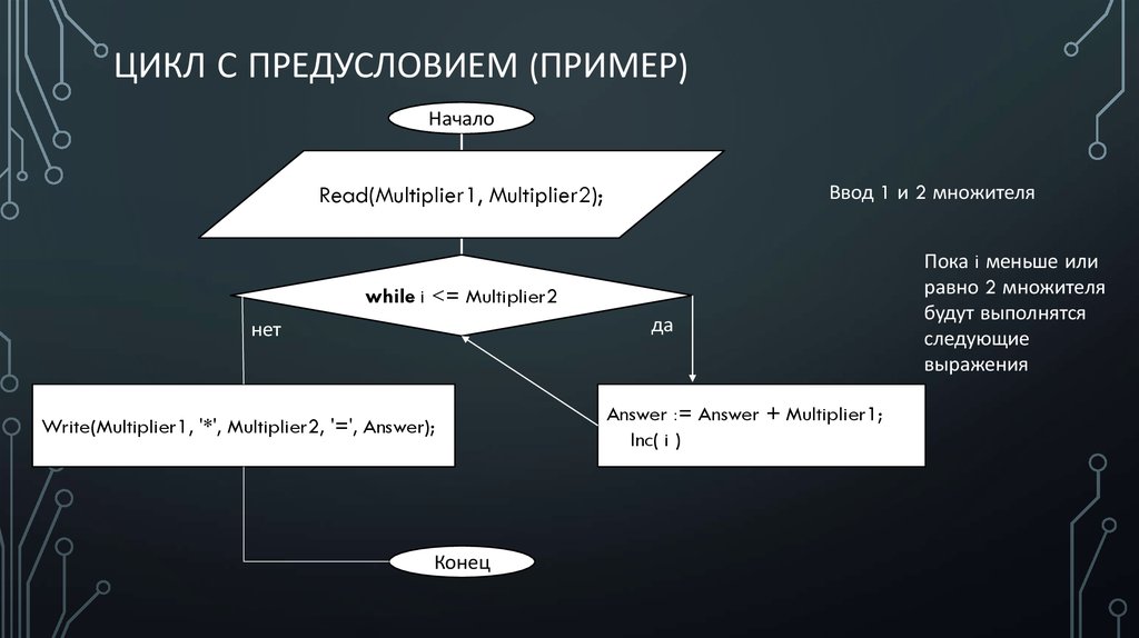 Как сделать цикл в фотошопе