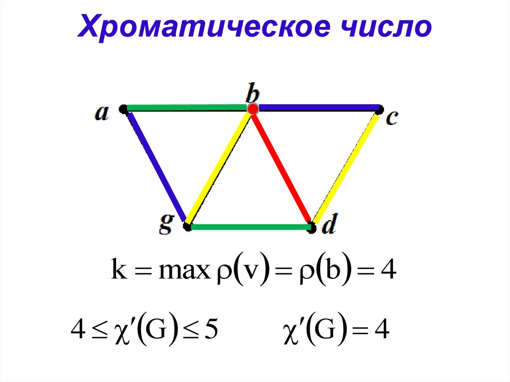 Количество графов. Хроматическое число графа. Определите хроматическое число графа. Определите хроматическое число орграфа. Хроматическое число графов.