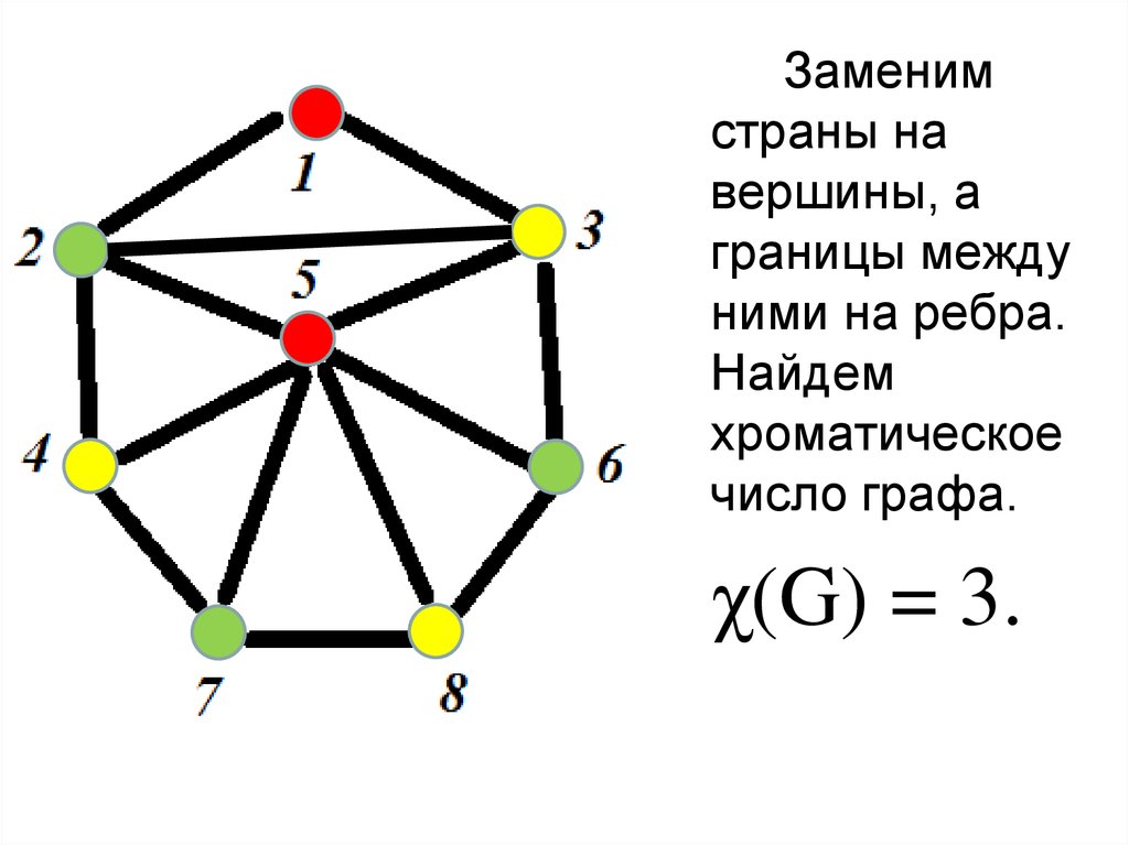 Количество графа. Дискретная математика хроматическое число графа. Граф с хроматическим числом 5. Хроматическое число полного графа k5. Как определить хроматическое число графа.