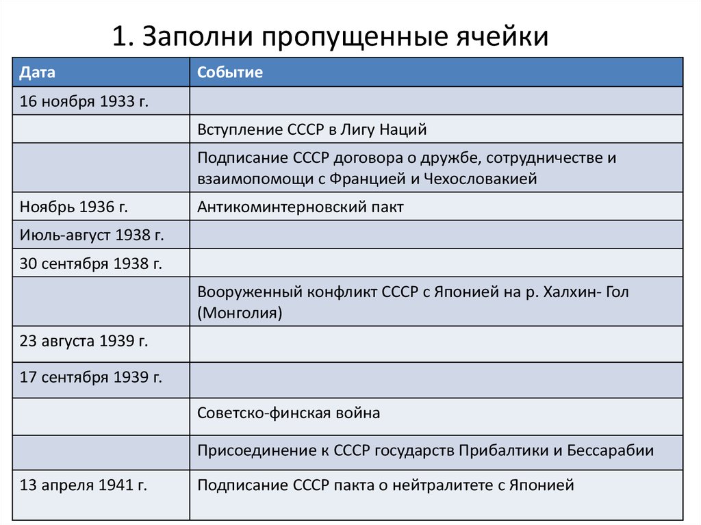 Реферат: Международные отношения и внешняя политика Советского Союза в 20-е - 30-е годы.