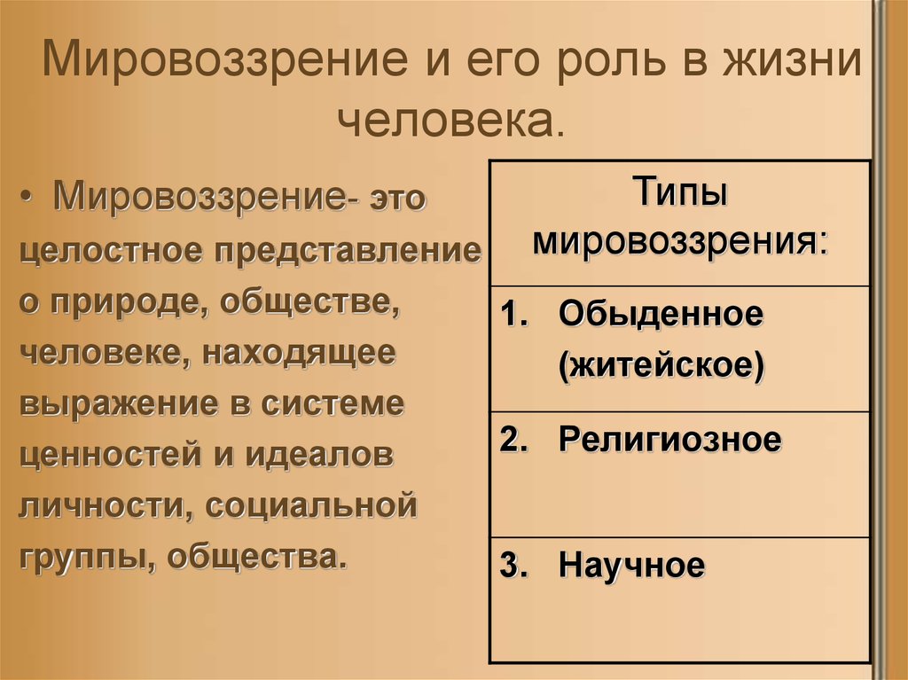 Роль мировоззрения в жизни и деятельности людей