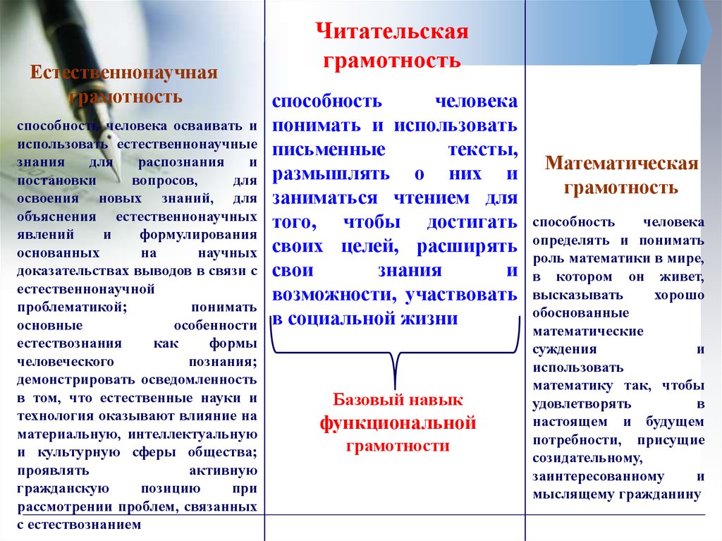 Формирование грамотности. Формирование функциональной грамотности школьников. Формирование функциональной грамотности на уроках. Структура функциональной грамотности. Приемы формирования функциональной грамотности на уроках.