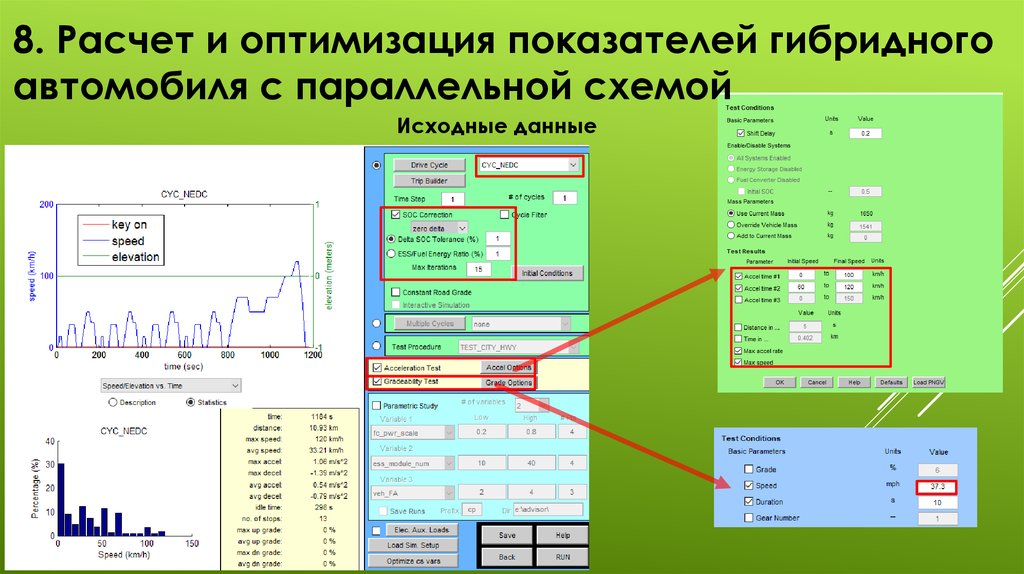 Исходная система. Расчет гибридного автомобиля. Оптимизированный расчёт. Математическое моделирование технических систем. Коэффициент оптимизации.